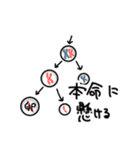 生物の仲間たち 遺伝子〜植物の環境応答編（個別スタンプ：3）